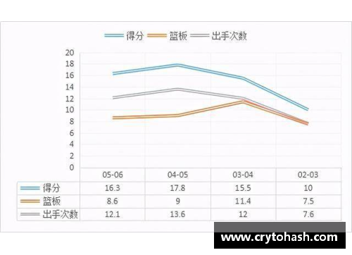 姚明职业生涯数据统计与技术分析