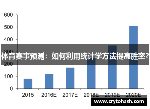 体育赛事预测：如何利用统计学方法提高胜率？